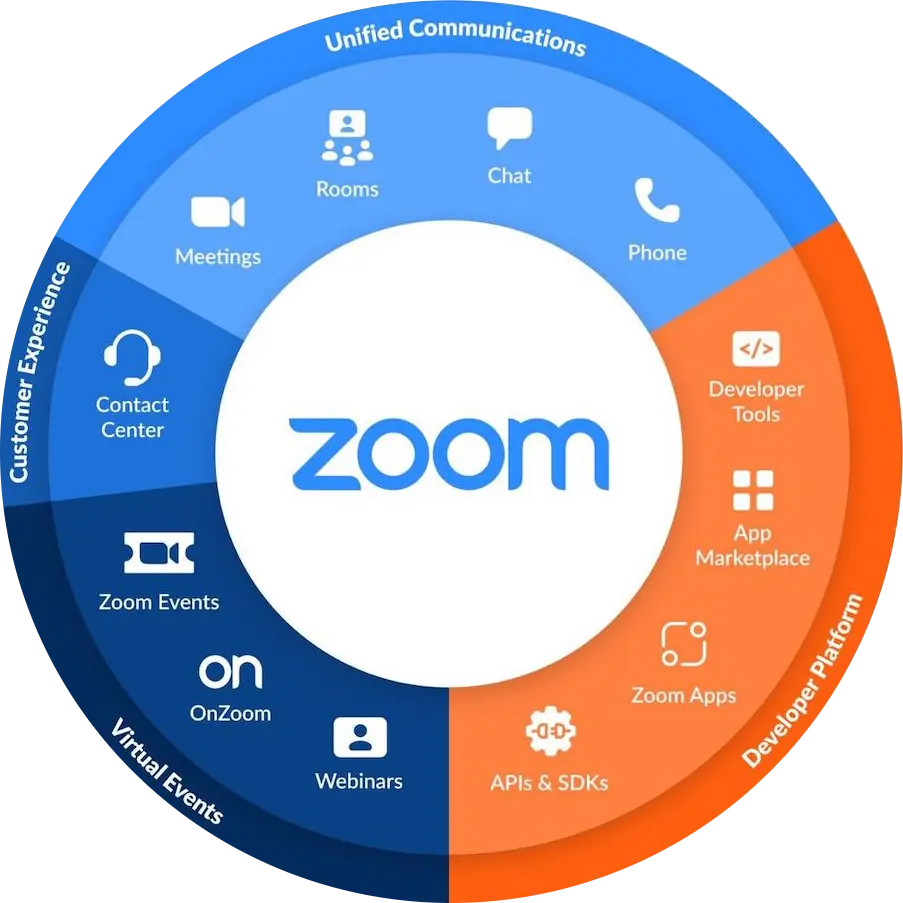 Zoom Banner